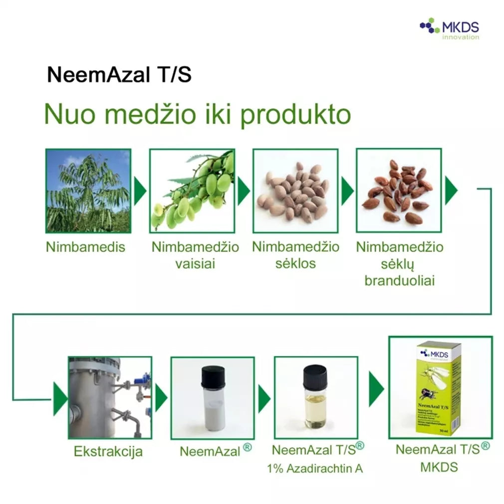 NeemAzal, 50 ml, bioinsecticid