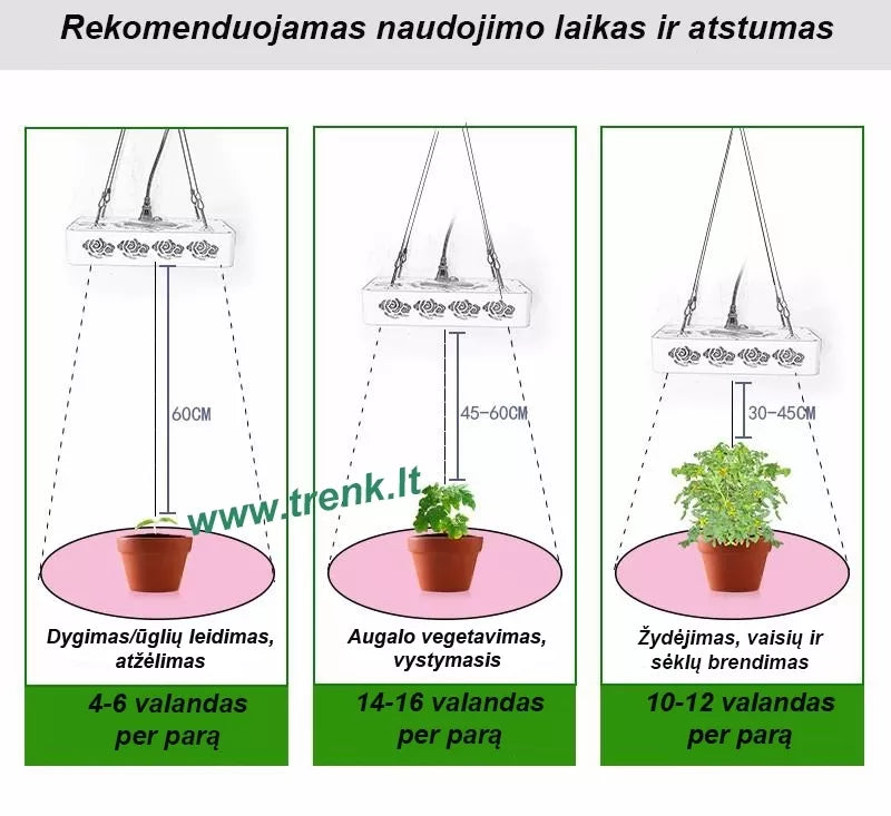 Lampă de creștere a plantelor 5W
